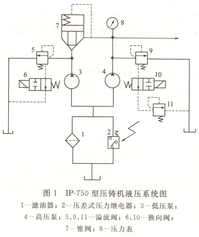 大蘭液壓壓鑄機液壓系統(tǒng)