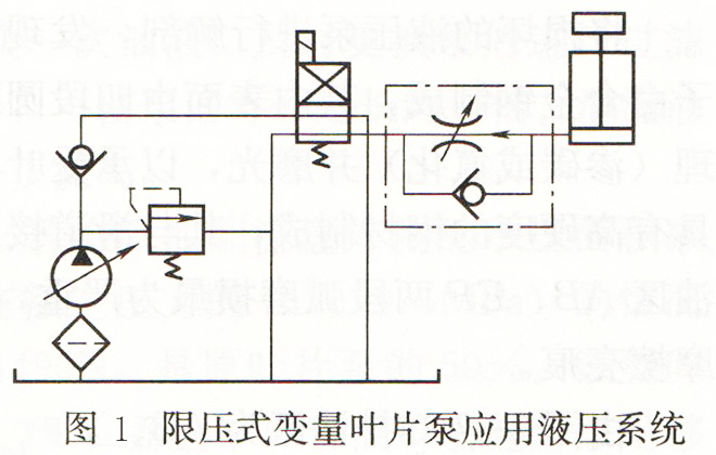 限壓式變量葉片泵應(yīng)用