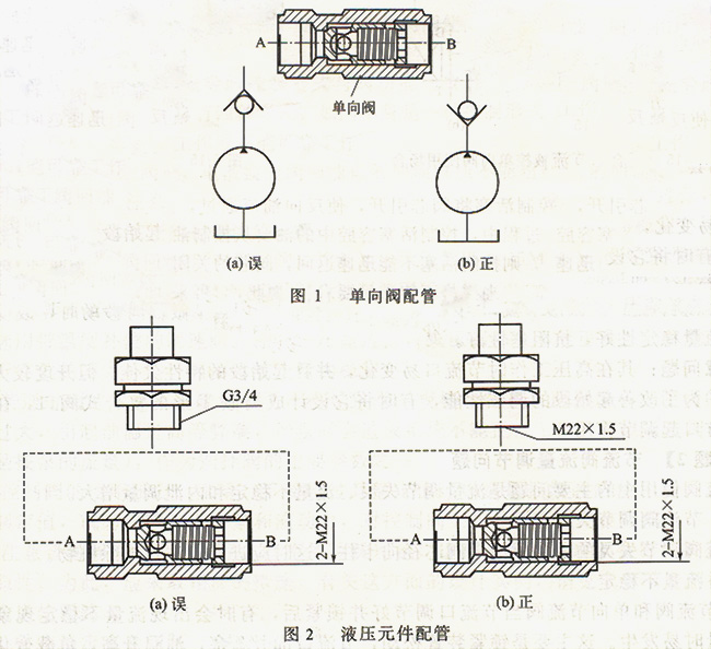 大蘭液壓?jiǎn)蜗蜷y配管和液壓元件配管