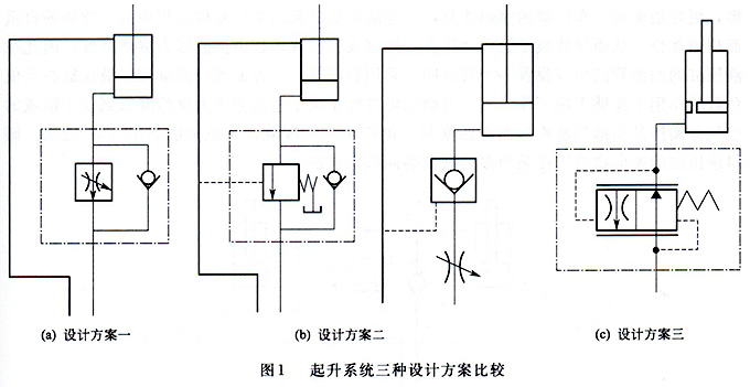 大蘭液壓起升液壓系統(tǒng)設(shè)計方案比較