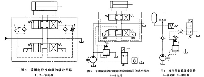 大蘭液壓系統(tǒng)緩沖回路