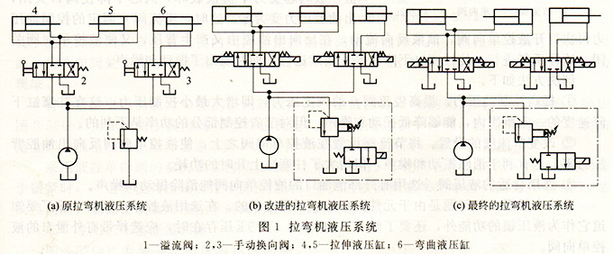 大蘭液壓拉彎機液壓系統(tǒng)