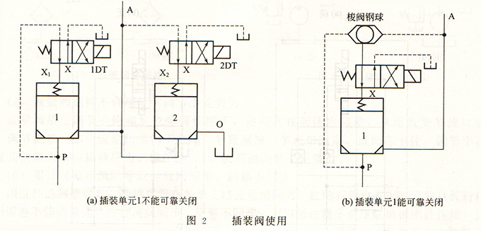 大蘭液壓插裝閥使用