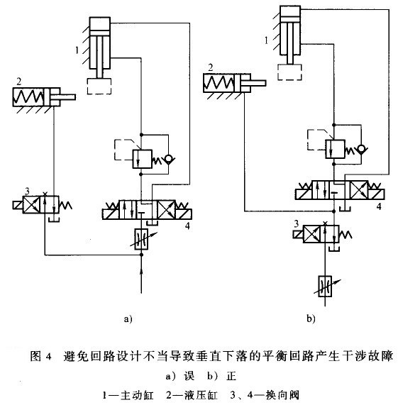 大蘭液壓系統(tǒng)平衡回路產(chǎn)生干涉故障圖分析