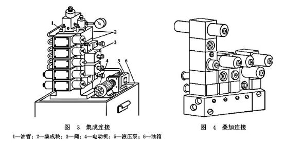 大蘭液壓閥集成連接與疊加式連接