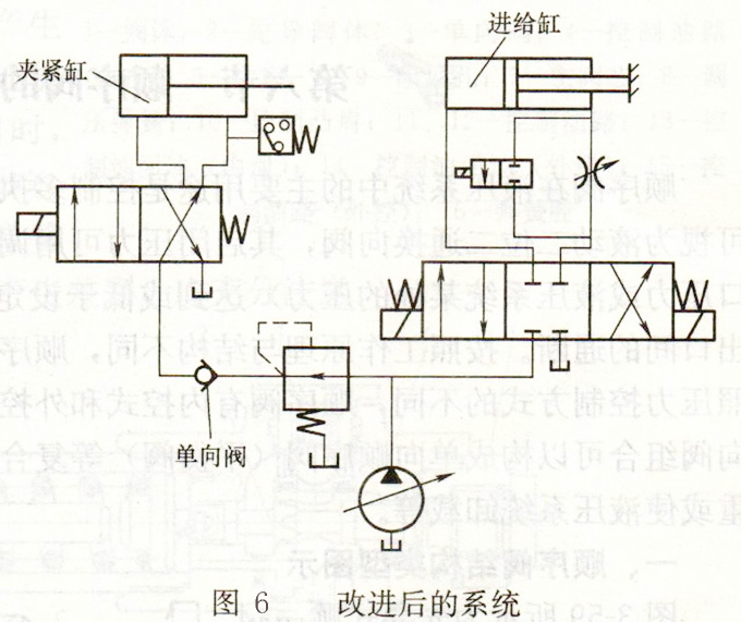 減壓閥組合機床液壓系統(tǒng)原理圖改進