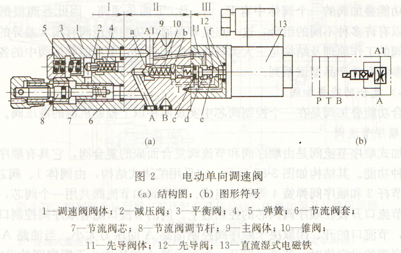 大蘭疊加式電動(dòng)單向調(diào)速閥