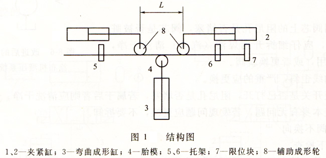 彎管機結(jié)構(gòu)特點