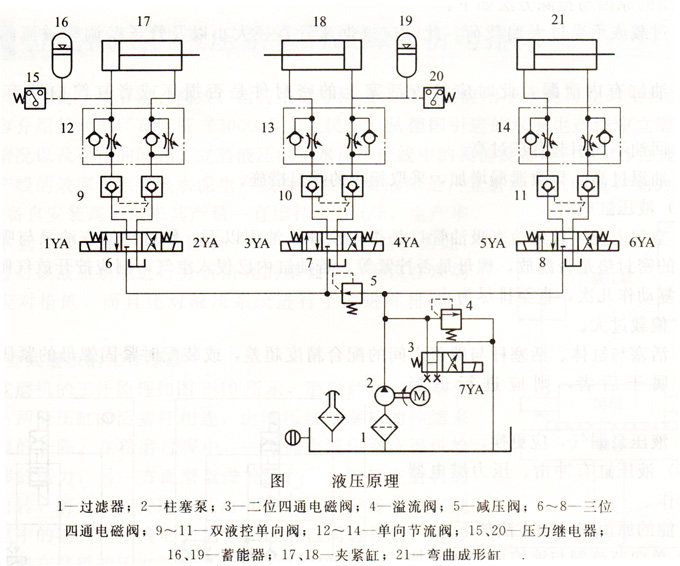 彎管機液壓原理圖