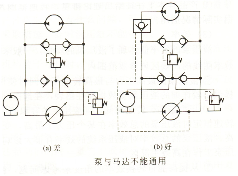 泵與馬達(dá)不能通用