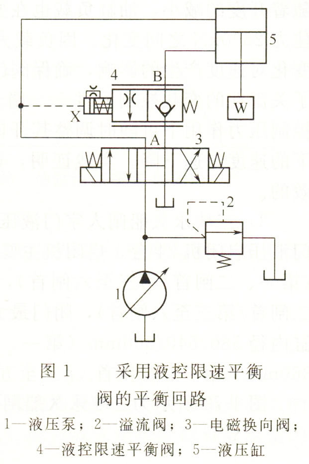 大蘭液壓液控限速平衡閥平衡回路