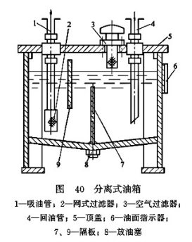 液壓油箱結(jié)構(gòu)示意圖